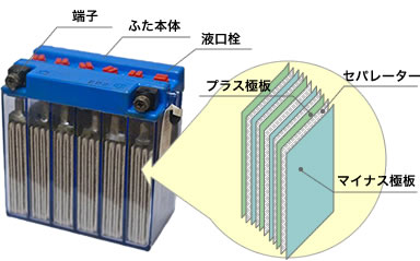 構造イメージ