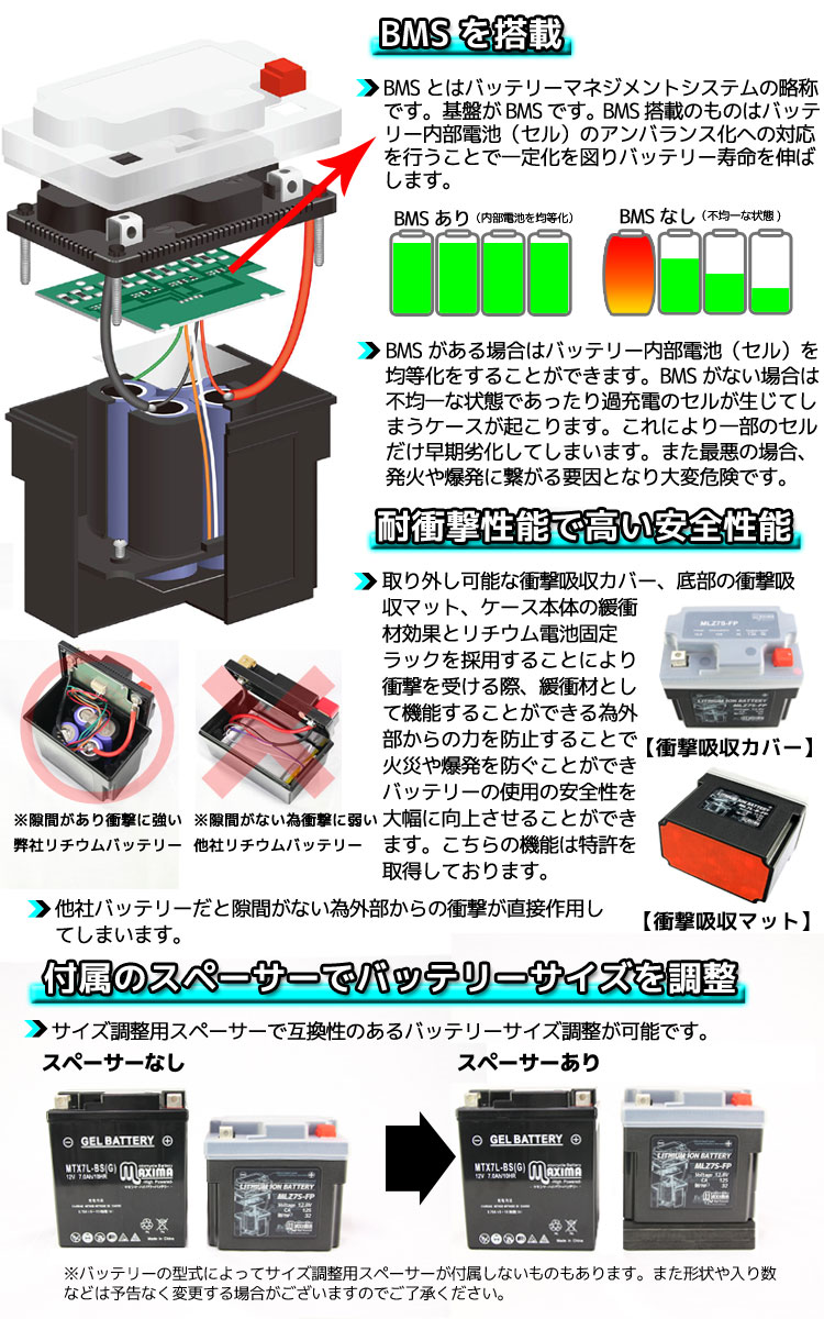 マキシマリチウムイオンバッテリーについて