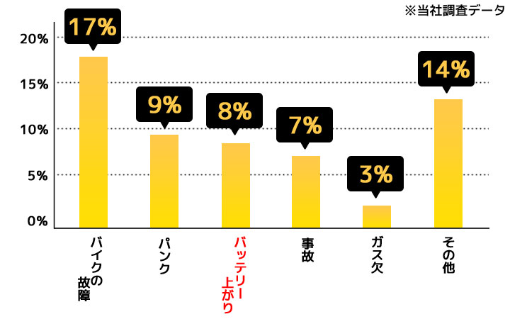 当社調査データ