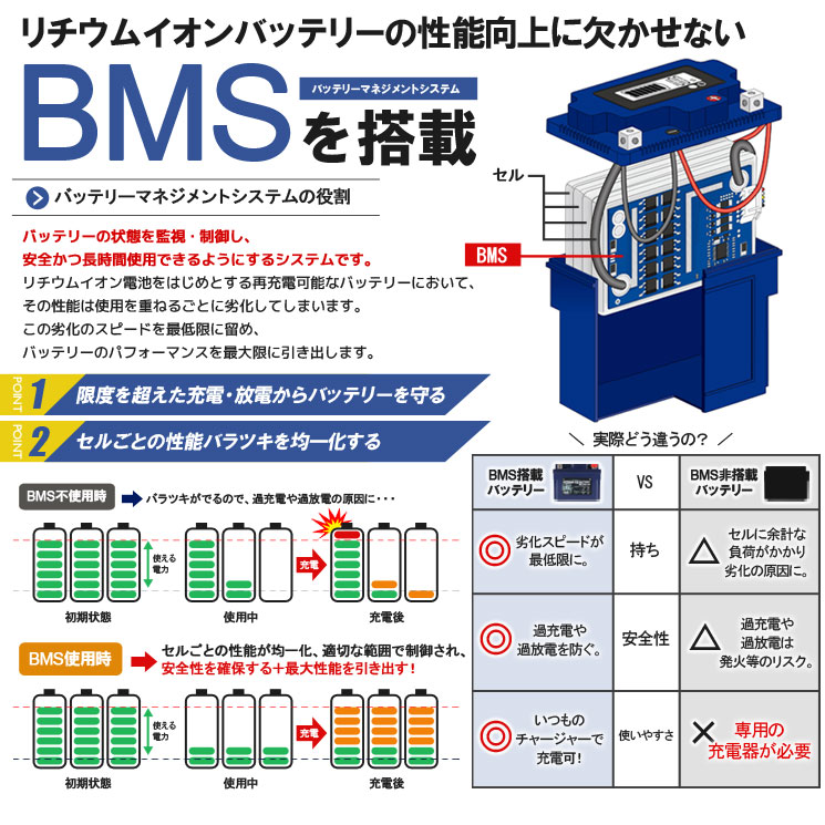 ロードサービス付き バイクバッテリー:[リチウムイオン ロードサービス付き バイクバッテリー:[リチウムイオン